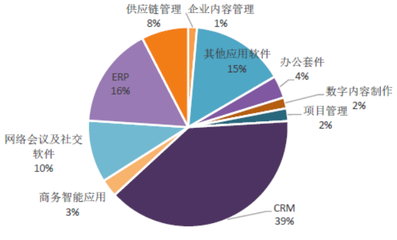 產業峰會密集召開 數字內容制作服務的戰略圖謀