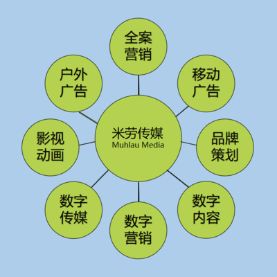 數字時代的全方位營銷解決方案 米勞傳媒的創新服務矩陣