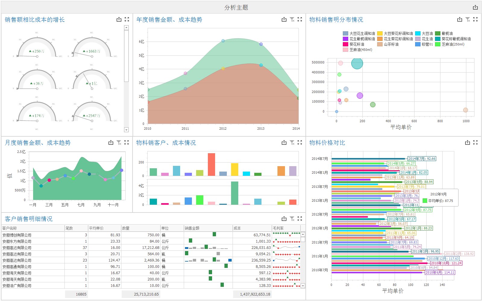 Power BI報表制作 高效數(shù)據(jù)可視化的數(shù)字內(nèi)容服務(wù)