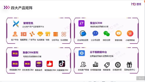 慧博科技榮登淘寶星榜復購榜TOP1 集客CRM以顯著優勢領跑數字內容制作服務市場